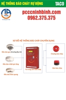 Hệ thống báo cháy tự động