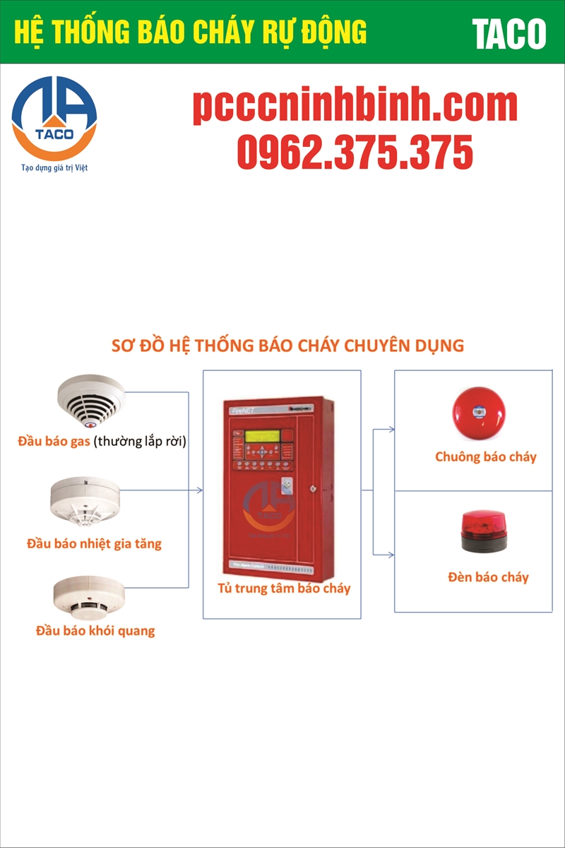 Hệ thống báo cháy tự động