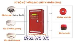 Hệ thống báo cháy tự động